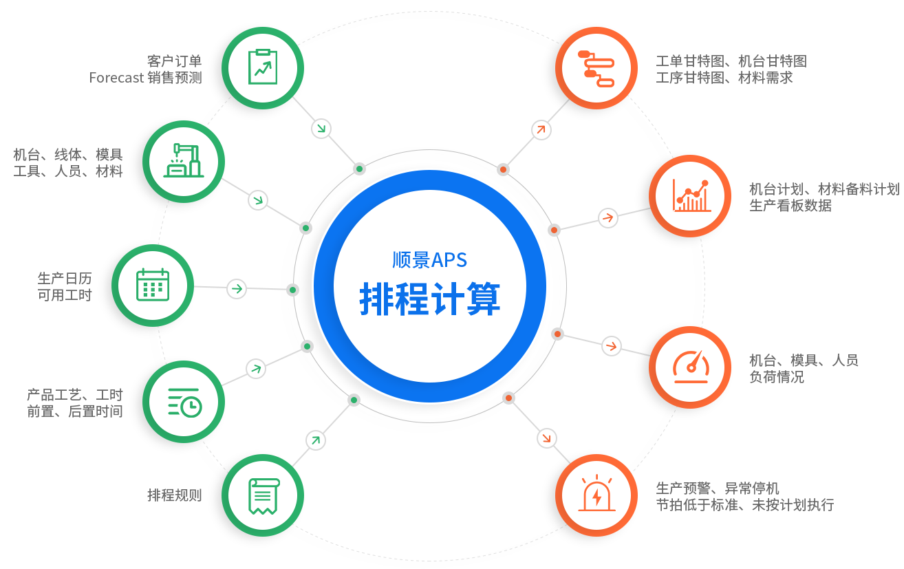 乐动平台网站登录入口_乐动（中国）在我国管理中的应用