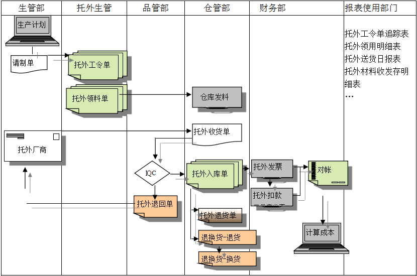 乐动平台网站登录入口_乐动（中国）乐动平台网站登录入口_乐动（中国）
给企业内部控制带来哪些影响及风险?