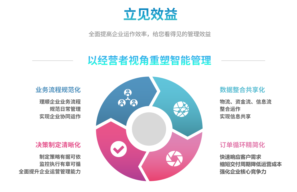 企业实施乐动平台网站登录入口_乐动（中国）乐动平台网站登录入口_乐动（中国）
要提前了解哪些方面?