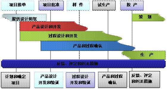 什么是乐动平台网站登录入口_乐动(中国)乐动平台网站登录入口_乐动(中国)
的核心?