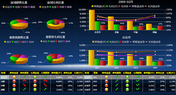乐动平台网站登录入口_乐动（中国）软件乐动平台网站登录入口_乐动（中国）
的基础数据如何快速管理?